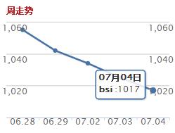 BSI.jpg