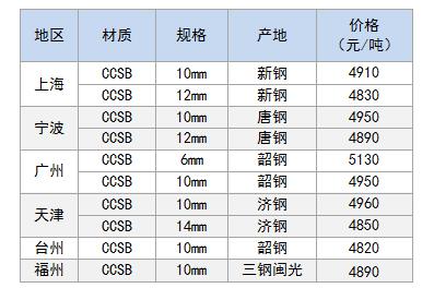 造船板价格.jpg