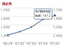BDI.jpg