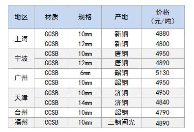 造船板价格.jpg