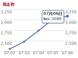 BCI.jpg