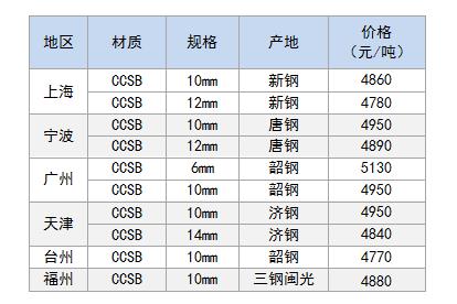 造船板价格.jpg