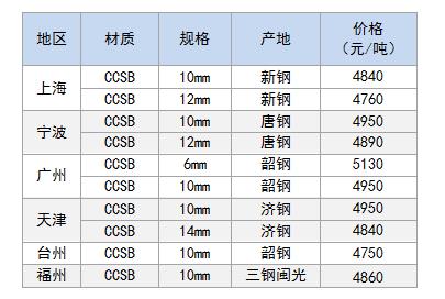 造船板价格.jpg