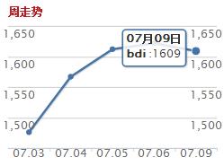 BDI.jpg
