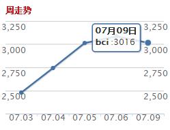 BCI.jpg