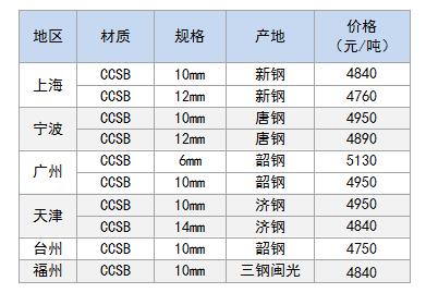 造船板价格.jpg