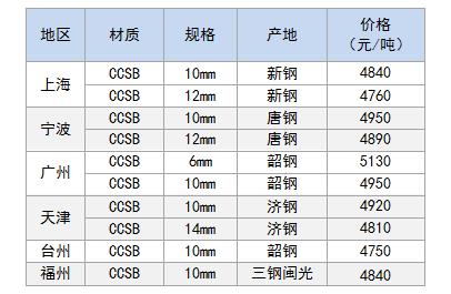 造船板价格.jpg