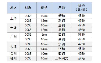 造船板价格.jpg