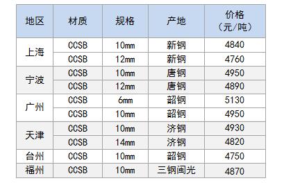 造船板价格.jpg