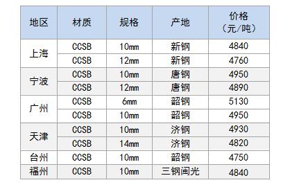 造船板价格.jpg