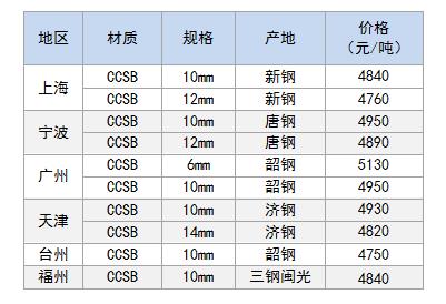 造船板价格.jpg