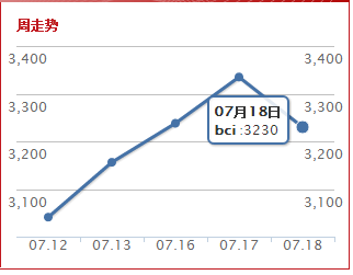 bci.png