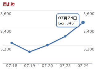 BCI.png