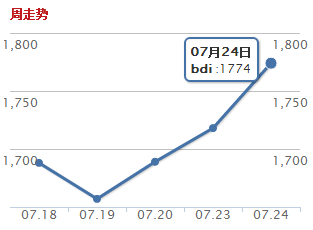 bdi.png