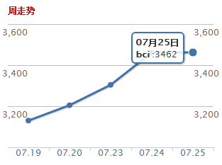 BCI.png