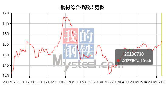 QQ图片20180731093714.png