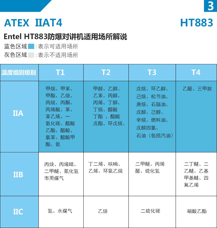 HT883防爆对讲机