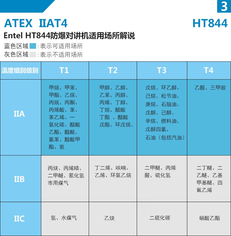 HT844防爆对讲机