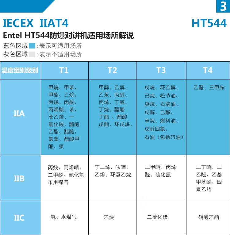HT544防爆对讲机