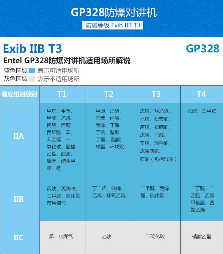 GP328防爆对讲机