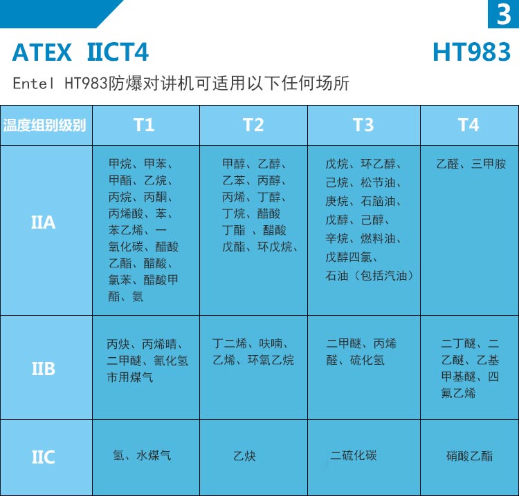 HT983防爆对讲机