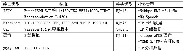 外部接口.jpg