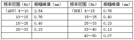 振动.jpg