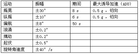 船体运动.jpg