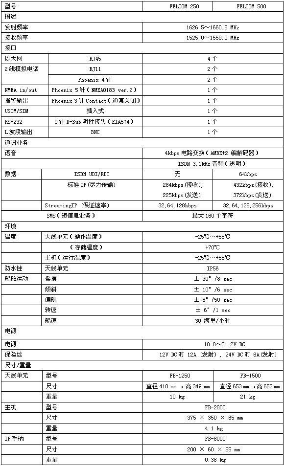 海事卫星终端FURUNO FELCOM 250/500