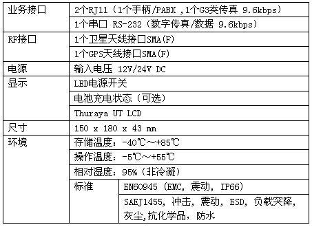 舒拉亚卫星终端 Thuraya Maritime