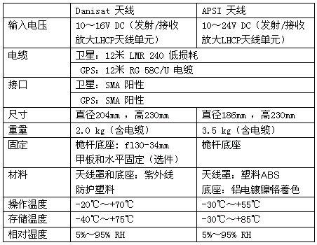 舒拉亚卫星终端 Thuraya Maritime