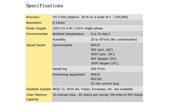 SPL2000 ECDIS电子海图 图2.jpg