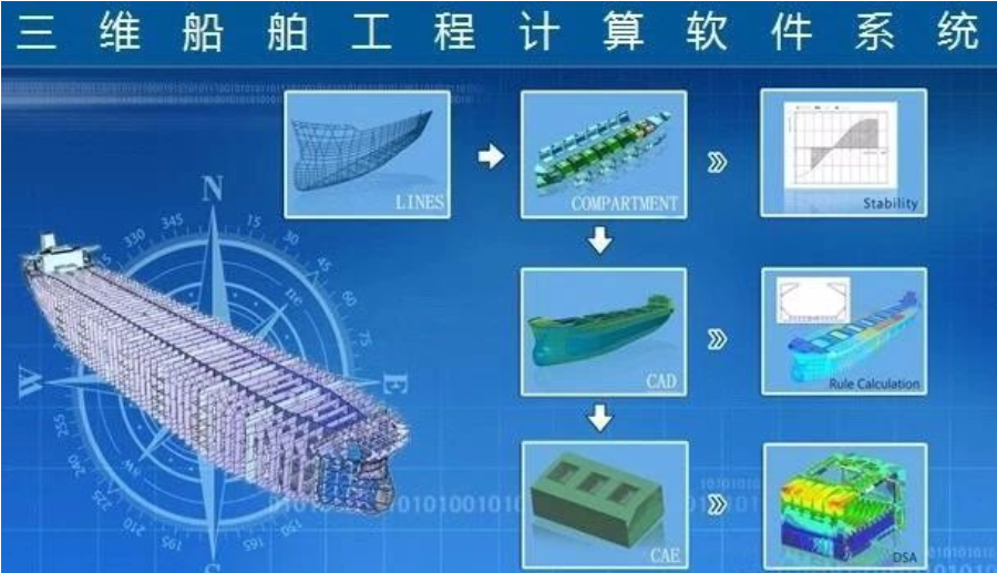 中国船级社发布三维船舶工程计算软件系统（COMPASS 3D）